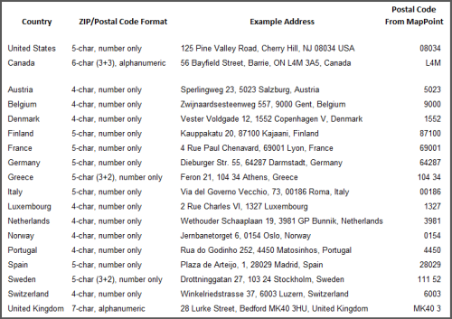 Zip Postal Code Usa Example