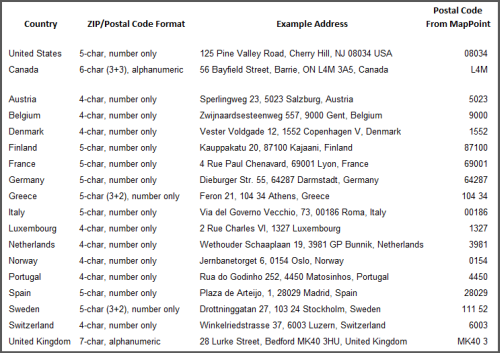 Сша postal code. Американский почтовый индекс. Почтовый индес Америки. Почтовый индекс Штатов США. Американский индекс почты.